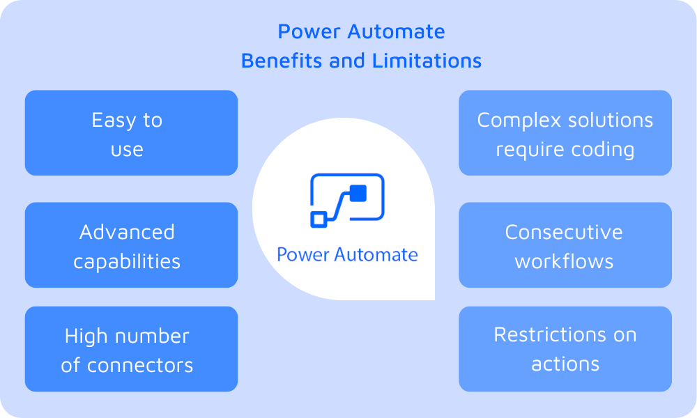 Get started with Power Automate